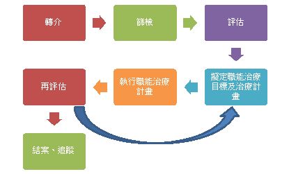 職能流程圖